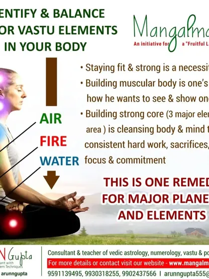 This graphic illustrates how to identify and balance the major Vastu elements of Air, Fire, and Water within your own body. Building a strong core through consistent effort is a powerful remedy for balancing planetary energies.