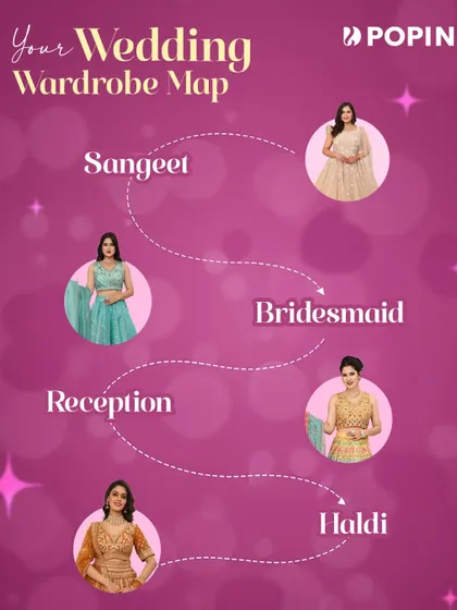 Your wedding wardrobe map. This graphic shows how I have an outfit for every function, from Sangeet to Reception.