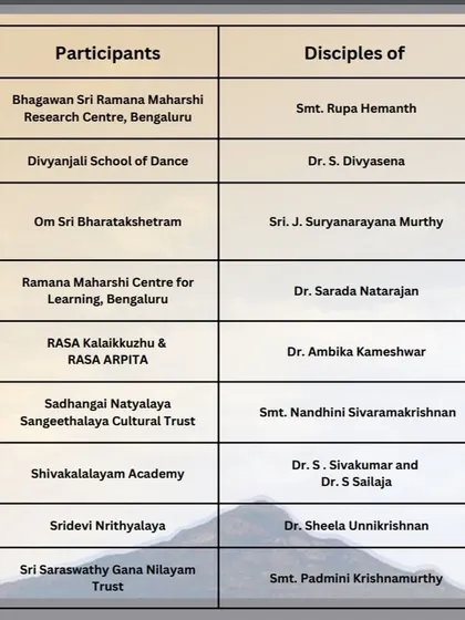 A list of the prestigious institutions and disciples participating in the Gnananjali 2023 festival. We believe in collaborating with the wider arts community to create large-scale, impactful productions.