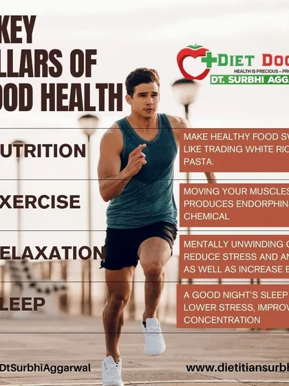 These are the four key pillars of good health that my program is built upon. Nutrition, exercise, relaxation, and sleep all work together to create a foundation for a healthy and balanced life.