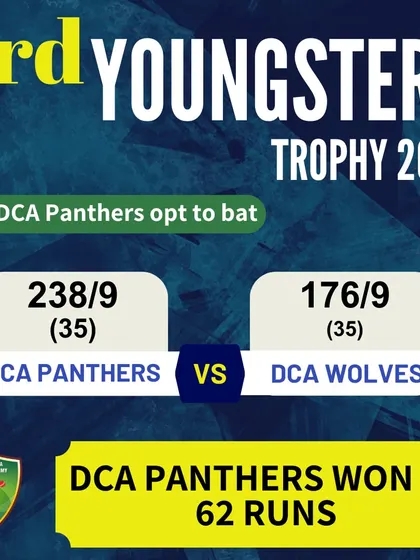 A dominant performance by DCA Panthers, winning by 62 runs against DCA Wolves.
