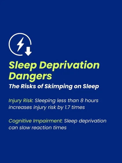 We highlight the serious risks of sleep deprivation for athletes. This infographic provides a stark warning: sleeping less than eight hours can increase injury risk by 1.7 times and significantly slow reaction times, undermining performance and career longevity.