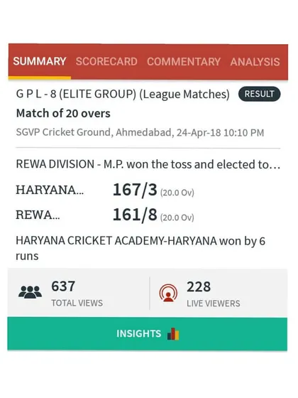 The final scorecard from a GPL Elite Group league match in Ahmedabad, showing a hard-fought win for Haryana Cricket Academy.