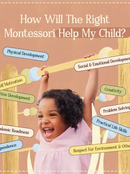 How will the right Montessori help my child? This graphic highlights the key benefits, from physical and cognitive development to practical life skills and creativity.