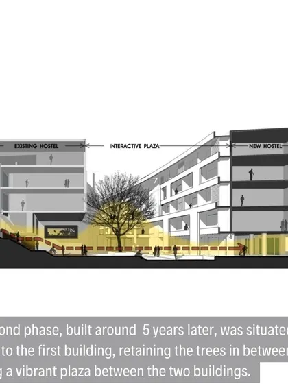 A sectional diagram illustrating how the second phase of the hostel was built parallel to the first, creating a vibrant interactive plaza while preserving the trees in between.