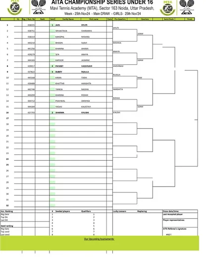 Order of Play for Day 2 of the AITA CS7 U-14 & U-16 tournament in November 2024, featuring the Girls' U-16 Main Draw.