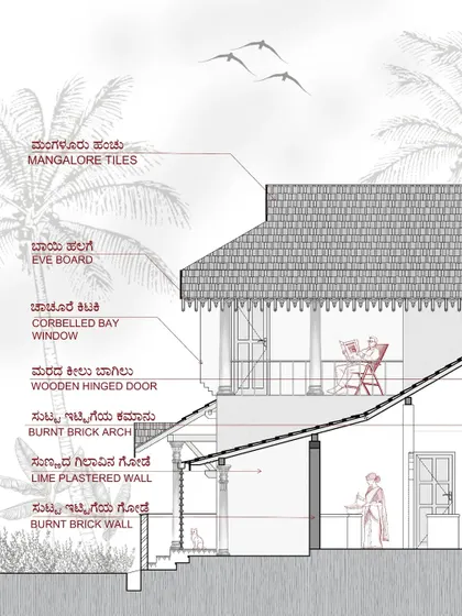 A sectional drawing for a courtyard house in Jattihundi, Mysuru. It details the use of burnt brick arches, lime-plastered walls, and a traditional Mangalore tile roof, capturing the essence of a serene, village-style home.