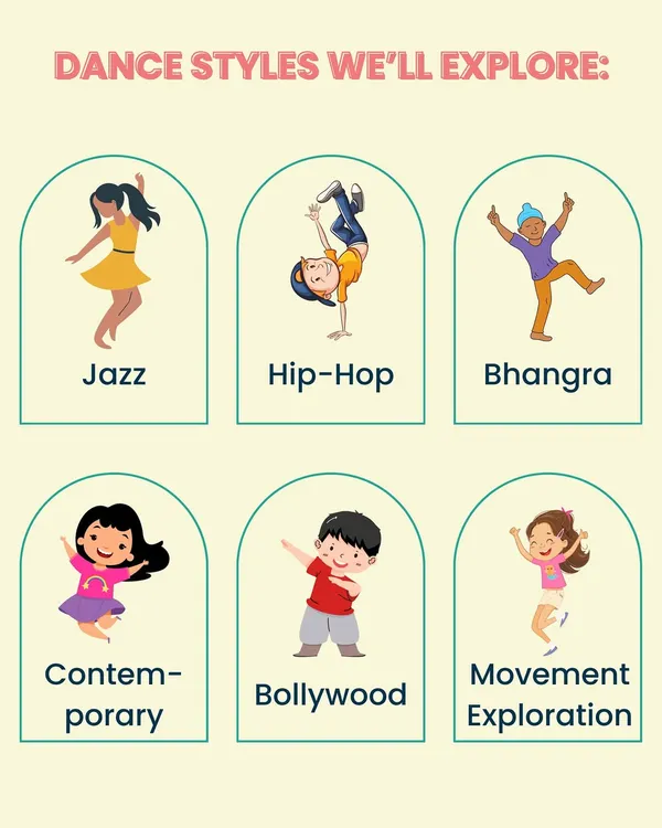 Our Summer Dance Camp curriculum is designed to be diverse and fun. We explore a range of styles including Jazz, Hip-Hop, Bhangra, Contemporary, Bollywood, and general movement exploration to keep kids engaged.