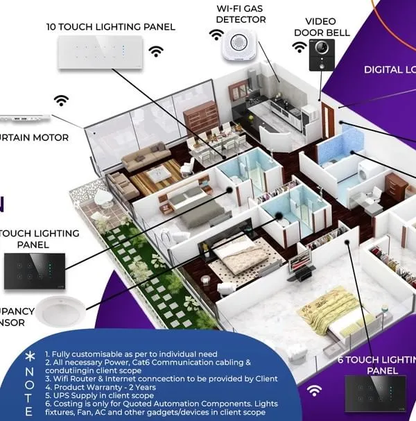 Our premium package for a 3BHK home offers a comprehensive automation solution. It includes multiple touch lighting panels, a curtain motor, digital locks, a video door phone, and occupancy sensors for full convenience and security.