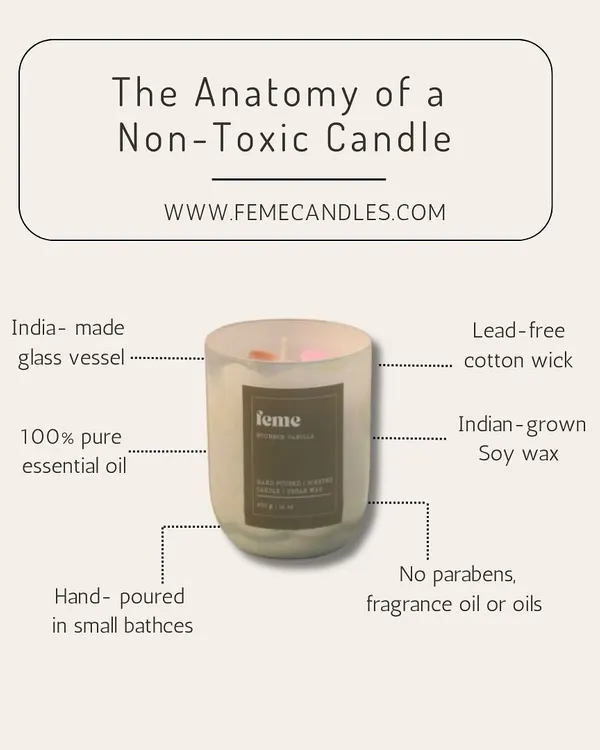 Here is the anatomy of my non-toxic candles. I use Indian-grown soy wax, 100% pure essential oils, and lead-free cotton wicks, all hand-poured in small batches into India-made glass vessels.