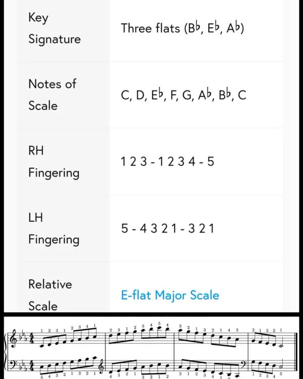 A guide to the C Minor scale, explaining key signatures, notes, and fingering. We focus on progressive learning to ensure our students get real results.