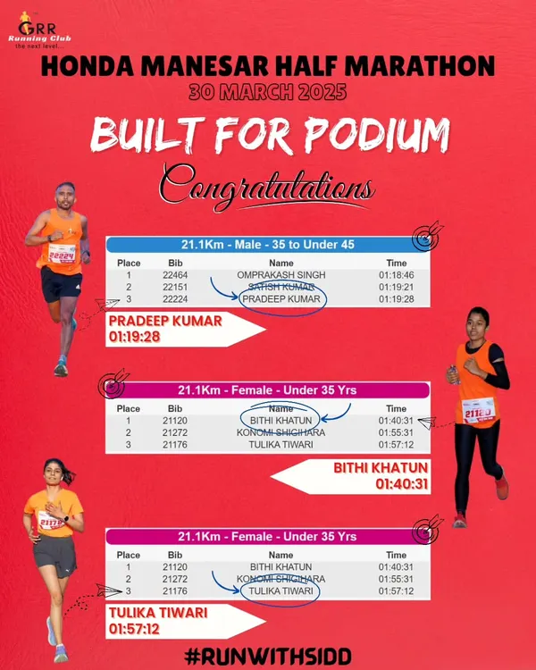 Honda Manesar Half Marathon was our playground. A triple podium finish for GRR with Pradeep, Bithi, and Tulika dominating their categories. This is the legacy we are building, one race at a time.
