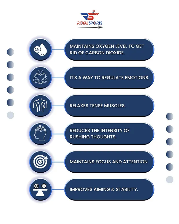The power of a single breath is immense in shooting. This graphic explains how controlled breathing regulates emotions, relaxes muscles, and sharpens focus to improve aiming and stability.