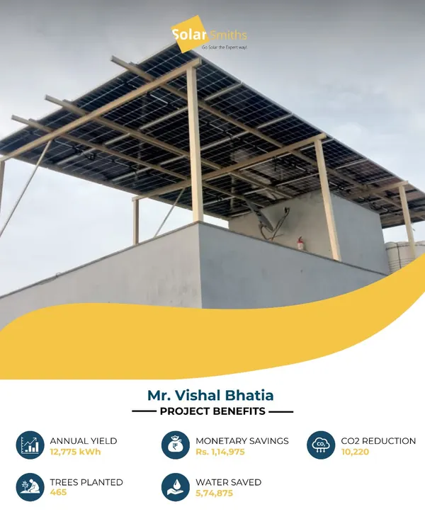 This elevated solar installation for Mr. Vishal Bhatia's home is a great example of a custom solution that maximizes energy generation while preserving rooftop space. The system delivers an annual yield of 12,775 kWh and savings of ₹1,14,975.