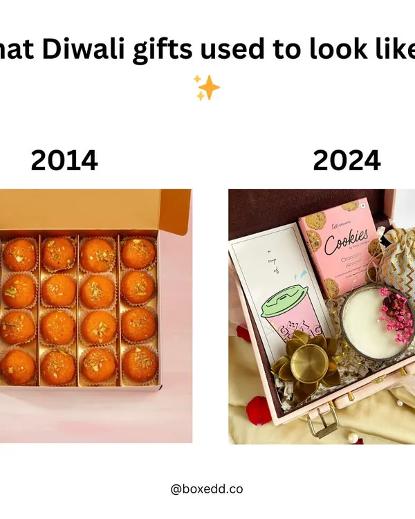 We are on a mission to upgrade festive gifting. This image shows the evolution from a traditional box of ladoos in 2014 to our curated, multi-item Diwali hamper in 2024, filled with unique treats and keepsakes.