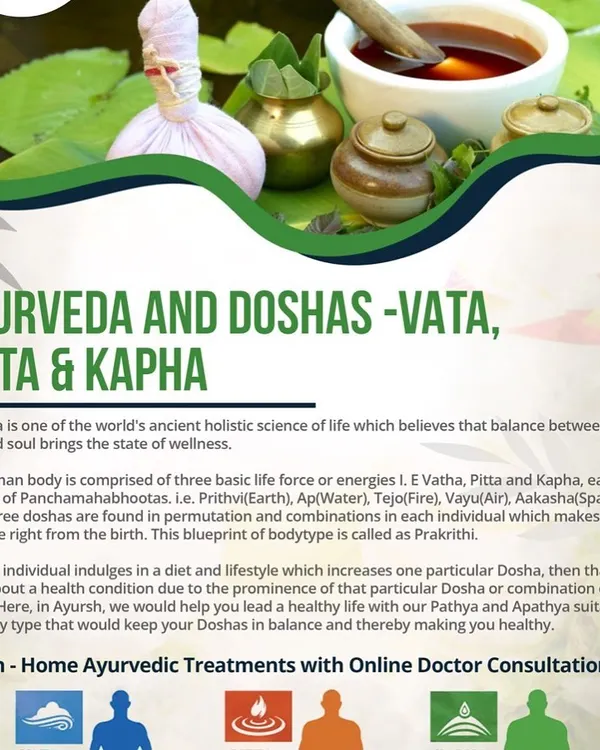 Ayurveda is based on the three life forces or doshas: Vata, Pitta, and Kapha. This graphic explains how these energies form your unique body type (Prakriti) and how we help you maintain balance through personalized diet and lifestyle plans.