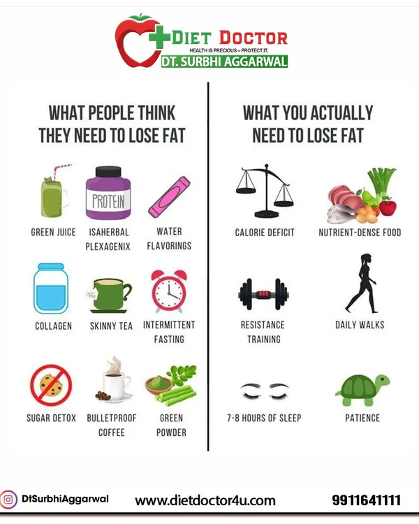 This infographic clearly separates fact from fiction in weight loss. I guide my clients to focus on what actually works: a calorie deficit, nutrient-dense foods, resistance training, sleep, and patience.