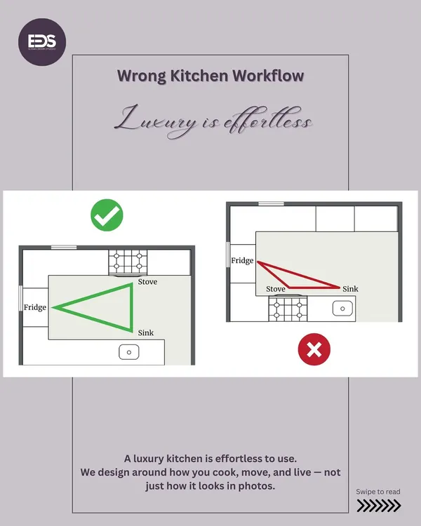 Luxury is effortless. A poorly planned kitchen workflow can make cooking a chore. We design around the classic work triangle (fridge, stove, sink) to ensure your kitchen is not just beautiful, but also incredibly efficient to use.