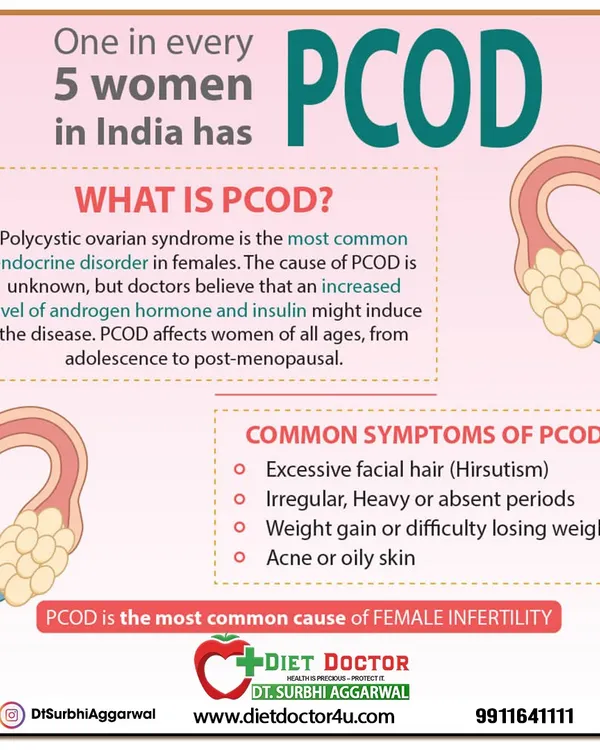 This infographic provides a clear overview of Polycystic Ovarian Disease (PCOD), a condition affecting one in five women in India. It outlines the common symptoms, helping you identify if you might be affected and how a dietary approach can help manage it.