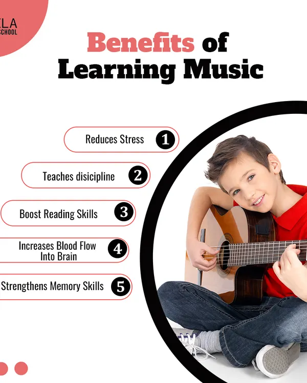 This graphic lists five key benefits of learning music, including stress reduction, improved discipline, and strengthened memory skills.