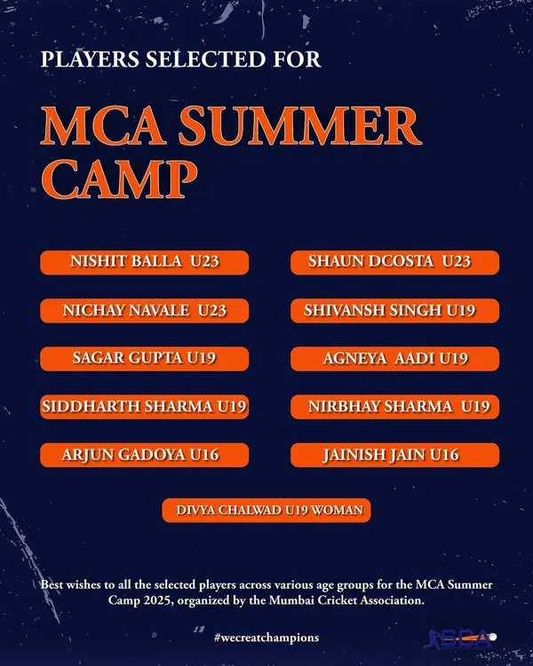 Results speak for themselves. We are incredibly proud to see so many of our players, from U16 to U23, selected for the prestigious MCA Summer Camp. This is a testament to their dedication and the effectiveness of our training programs.