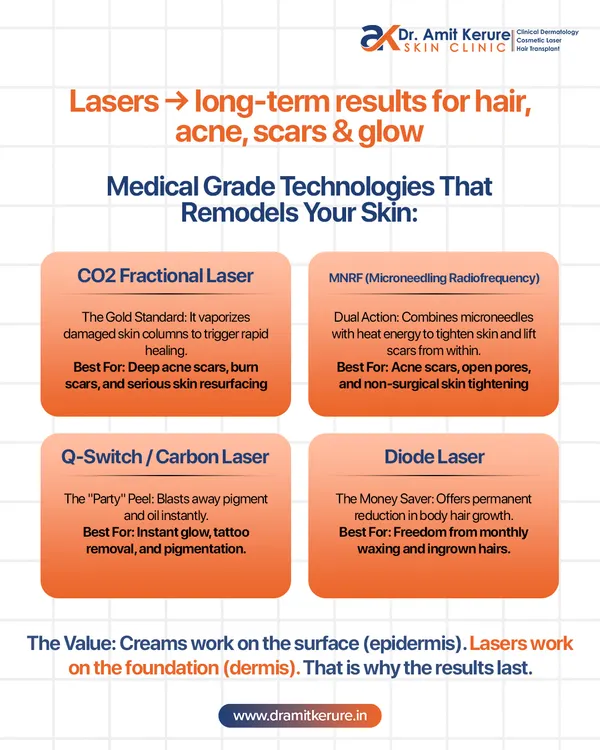 An overview of the medical-grade laser technologies I use, including CO2 Fractional for deep scars, MNRF for scars and tightening, and Q-Switch for pigmentation and glow.
