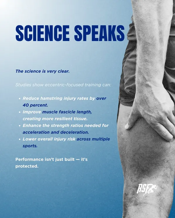 Science shows that eccentric-focused training can reduce hamstring injury rates by over 40%. My programs are built on evidence like this to protect athletes while building performance.