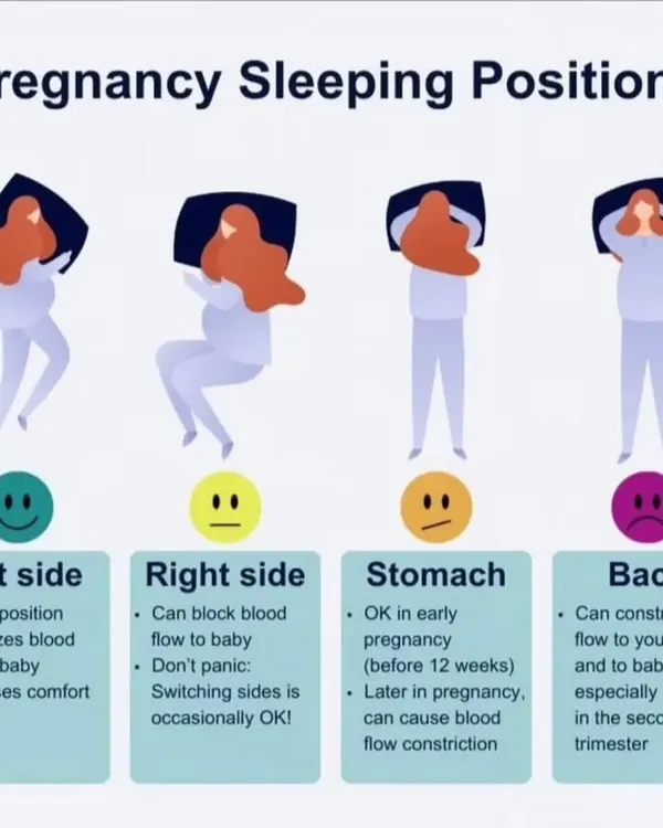 Getting quality sleep is crucial, but finding a safe and comfortable position can be difficult. This guide shows the recommended sleeping positions, highlighting why sleeping on your left side is safest for optimizing blood flow to your baby.