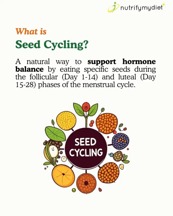 What is Seed Cycling? This infographic explains the core concept of seed cycling. It's a natural method of eating specific seeds during the two main phases of your menstrual cycle to support hormone balance.