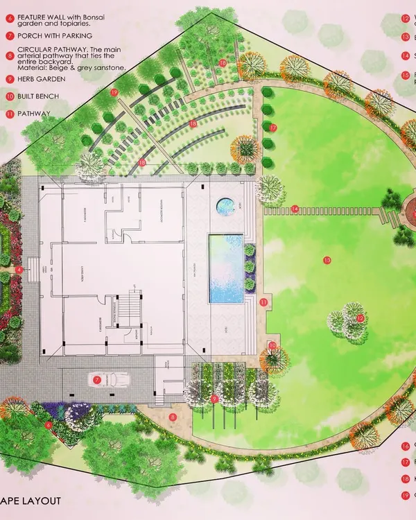 This is a detailed landscape layout plan for a large farmhouse. It maps out every element, from the circular pathway and fruit tree avenue to the herb garden and fire pit area, serving as the blueprint for the entire project.