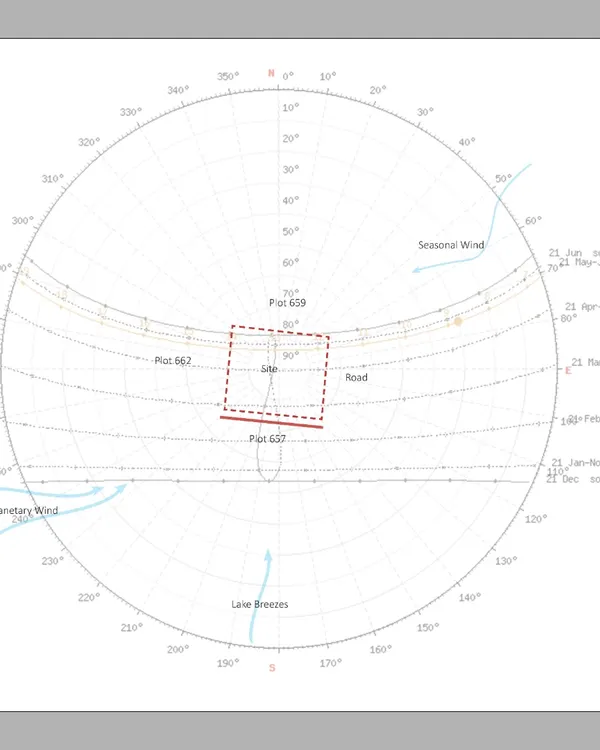 This is a sun path analysis for The Courtyard Glasshouse. By mapping the sun's movement, I can strategically place windows and shading to maximize winter sun and minimize summer heat, creating a naturally comfortable home.