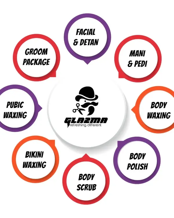 Here is a snapshot of all the grooming services I offer. Whether you need a mani-pedi, a facial, body polishing, or specialized waxing, I provide a comprehensive menu to meet all your grooming needs.