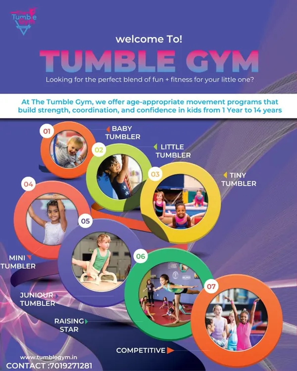 From Baby Tumblers to our Competitive team, we have a clear path for every child's gymnastics journey. This chart outlines our age-appropriate programs, designed to build skills progressively from 1 to 14 years.