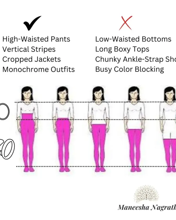 A clear, instructional graphic explaining the 30-70 proportion rule. It shows the 'dos' like high-waisted pants and monochrome outfits, and the 'don'ts' like boxy tops and low-waisted bottoms.