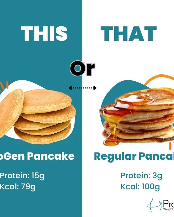 A simple choice can make a big difference. Our ProGen Pancakes pack 15g of protein with only 79 calories, compared to regular pancakes. This is how we make dieting delicious and effective.