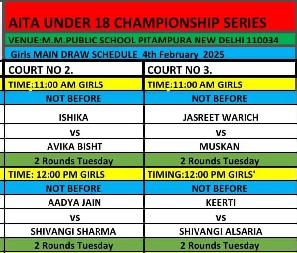 The official Girls Main Draw schedule for the AITA Under 18 Championship Series held at our academy.