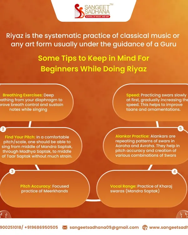 Riyaz is the systematic practice of classical music under a guru's guidance. This infographic provides essential tips for beginners, covering breathing exercises, pitch accuracy, vocal range, and alankar practice to build a strong foundation.