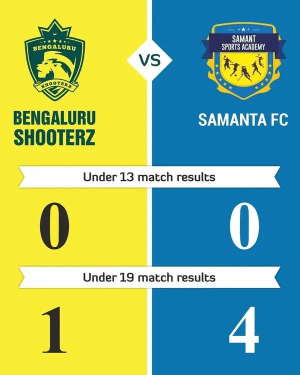 A summary of our U-13 and U-19 match results against Samanta FC. We track and publish results to keep teams and supporters informed.