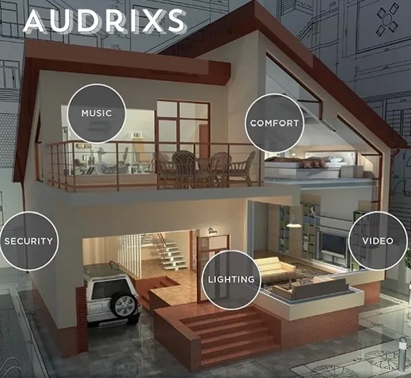 We see your home as a complete ecosystem. This visual illustrates how we integrate key aspects of modern living, including multi-room music, automated climate comfort, robust security, intelligent lighting, and high-definition video, into one seamless and intuitive system.