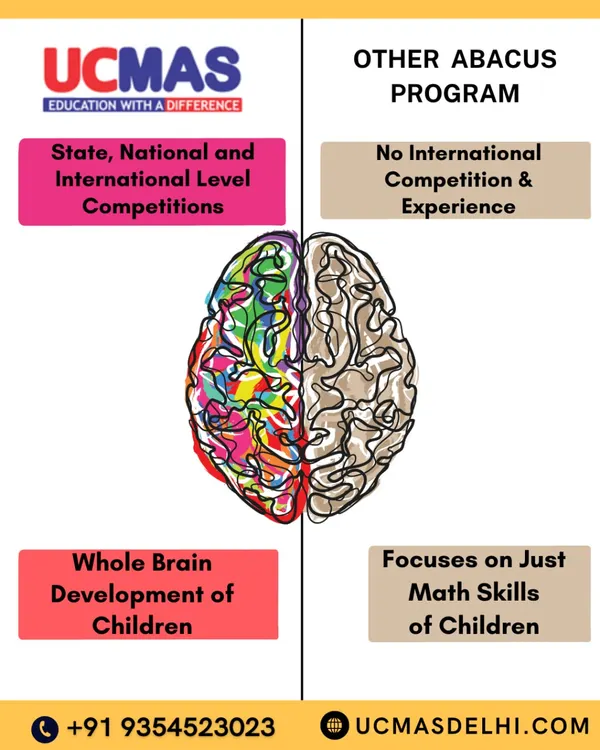 See the UCMAS difference. Unlike other programs that focus only on math, we emphasize whole brain development and offer students the chance to compete at state, national, and international levels, providing an unmatched learning experience.
