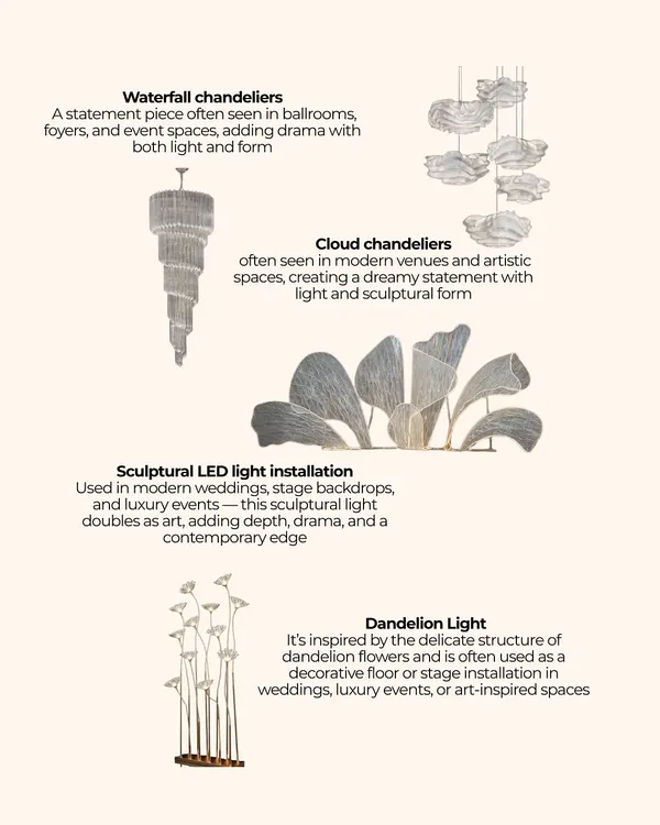 An educational guide to some of my favorite lighting elements. This shows the different styles I use, from dramatic waterfall chandeliers and dreamy cloud chandeliers to modern sculptural LED installations.