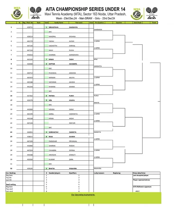 Main Draw announcement for the AITA CS7 U-14 & U-16 tournament in December 2024, showing the Girls' U-14 draw.