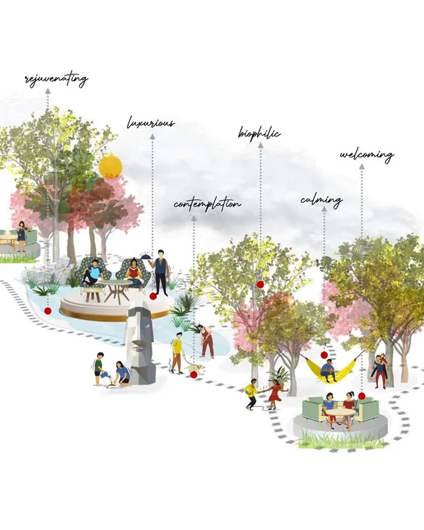 This conceptual illustration maps out the user journey for a weekend home landscape. We use diagrams like this to define different zones for activities like contemplation, relaxation, and play, ensuring the design is both beautiful and functional.