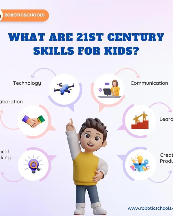 Our curriculum is built around developing key 21st-century skills. We focus on technology, collaboration, critical thinking, communication, leadership, and creativity to prepare kids for the future.
