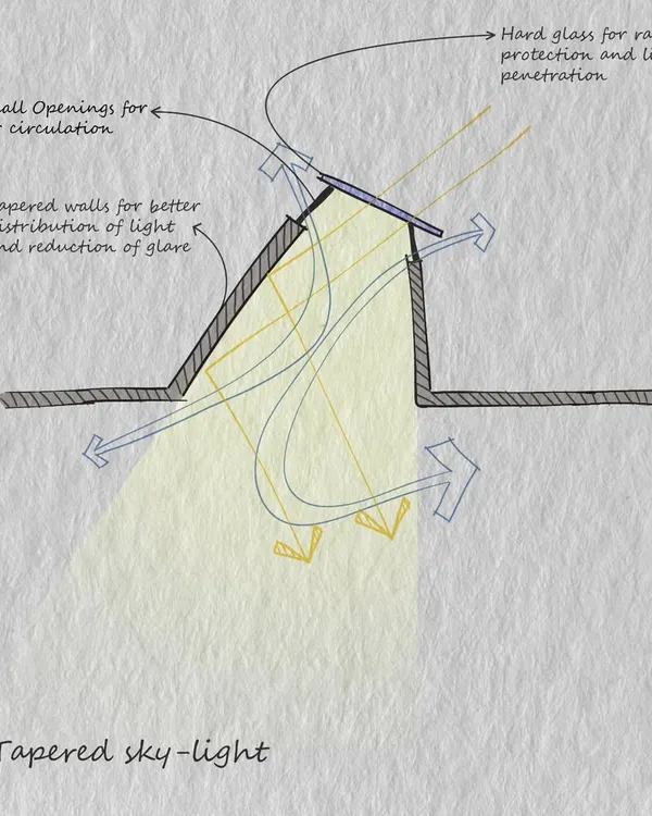 This sketch is the blueprint for transforming a basement with a custom-designed tapered skylight. It shows how I use natural light and airflow to make every part of a building functional and pleasant for people.