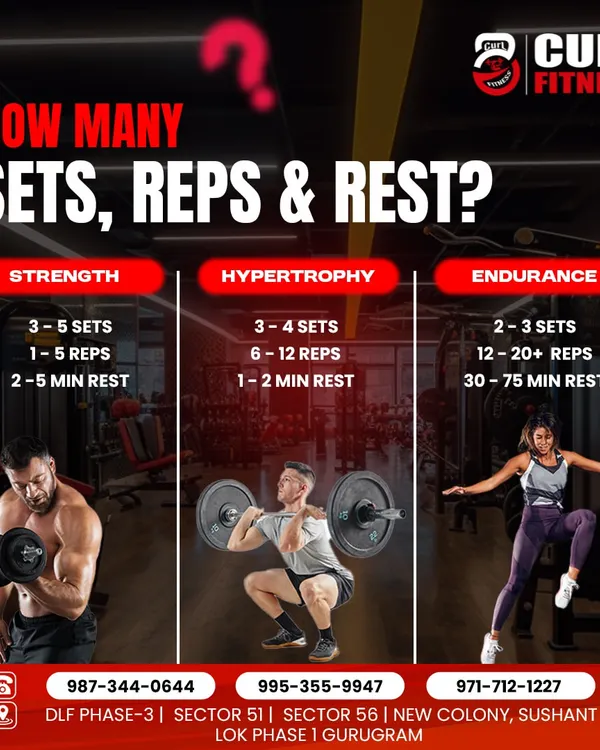 How many sets, reps, and how much rest? This guide breaks down the basics for strength, hypertrophy, and endurance goals.