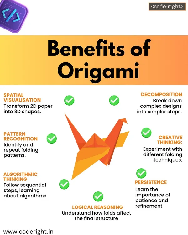 Origami is a fantastic unplugged activity for teaching computational thinking. This infographic shows how folding paper develops skills like algorithmic thinking, pattern recognition, spatial visualization, and logical reasoning.