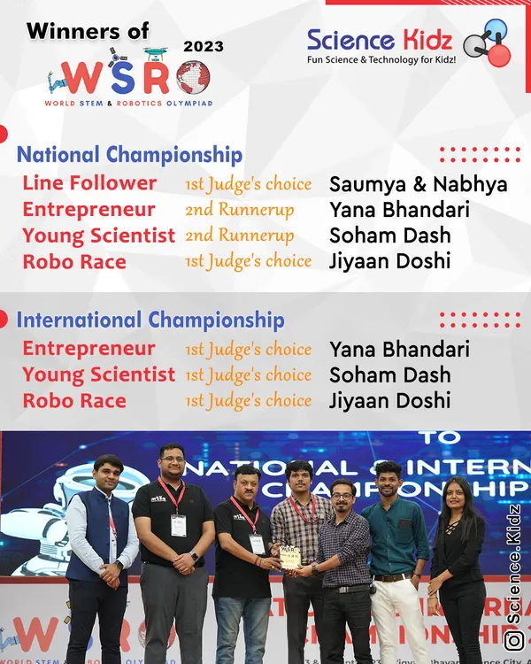 A summary of our students' incredible performance at the WSRO 2023 National and International Championships, securing top spots in Line Follower, Entrepreneur, Young Scientist, and Robo Race categories.