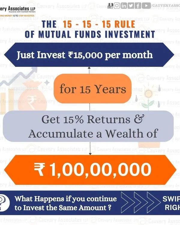 The 15-15-15 rule is a simple yet powerful guide for wealth creation. By investing ₹15,000 per month for 15 years with an expected return of 15%, you can accumulate a corpus of ₹1 crore, demonstrating the magic of compounding.