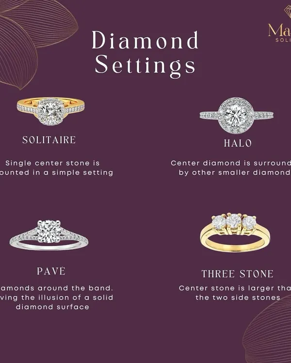 The setting of a diamond defines its entire character. This guide shows four popular styles: the classic Solitaire, the brilliant Halo, the sparkling Pavé, and the meaningful Three Stone. I can help you choose the perfect setting for your stone.